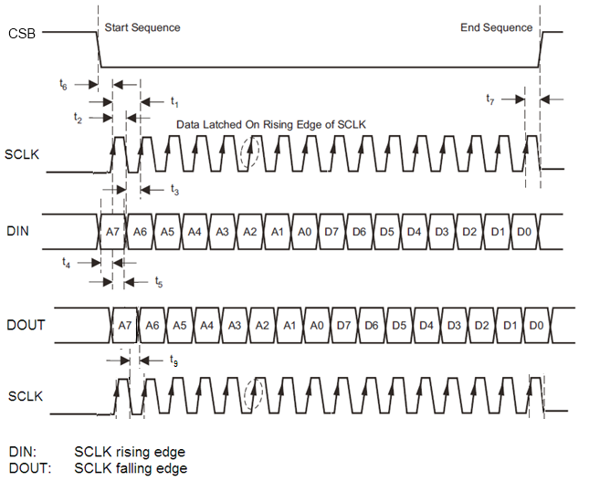 TDC7200 SPI timing diagram v3.png